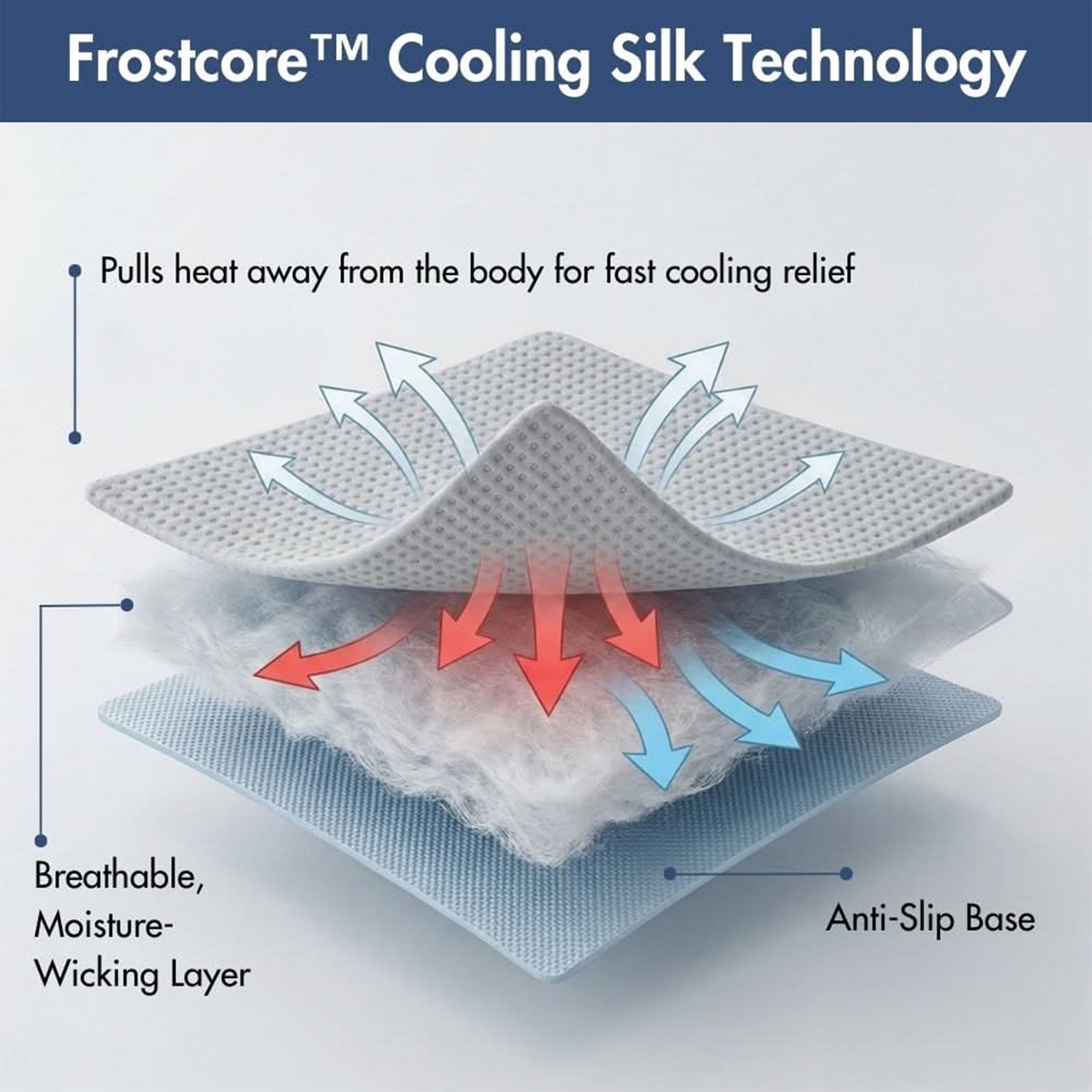 Frostcore™ Cooling Couch Cover Dog Bed and Cooling Mat Set
